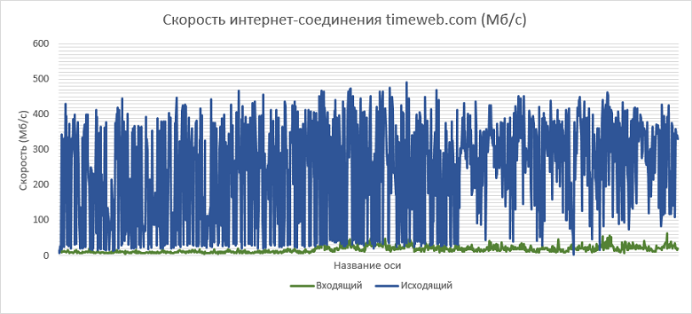 Как выбрать правильный виртуальный сервер? Обзор популярных провайдеров - 39