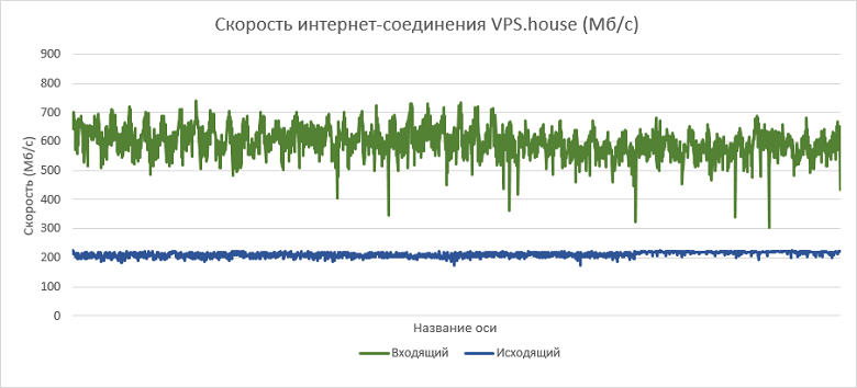 Как выбрать правильный виртуальный сервер? Обзор популярных провайдеров - 44