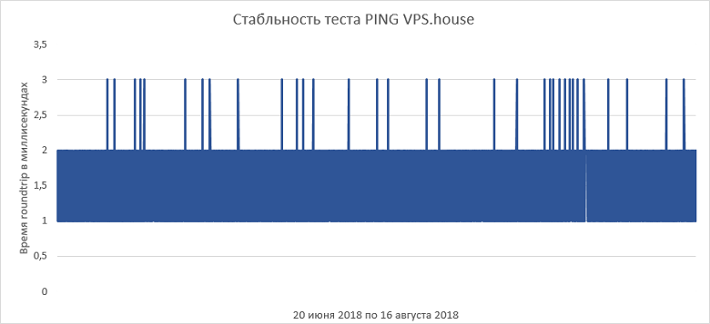 Как выбрать правильный виртуальный сервер? Обзор популярных провайдеров - 45