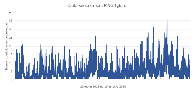 Как выбрать правильный виртуальный сервер? Обзор популярных провайдеров - 5