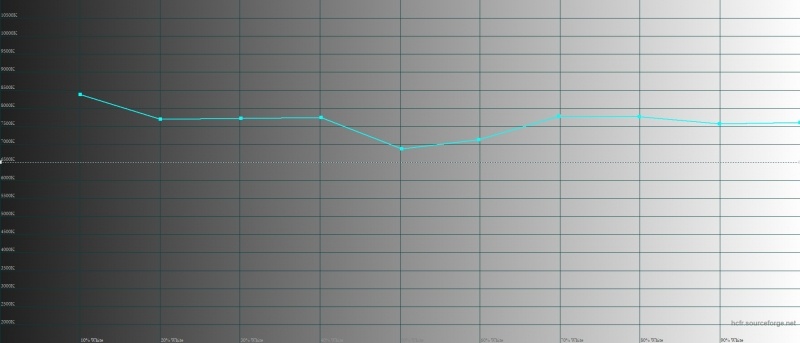 Новая статья: Обзор смартфона ASUS Zenfone 5Z: мощно, недорого