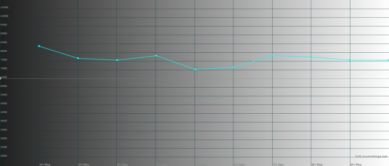 Новая статья: Обзор смартфона ASUS Zenfone 5Z: мощно, недорого