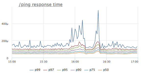 Простые метрики и способ сэкономить время при поиске проблем в инфраструктуре - 1 Простые метрики и способ сэкономить время при поиске проблем в инфраструктуре - 1