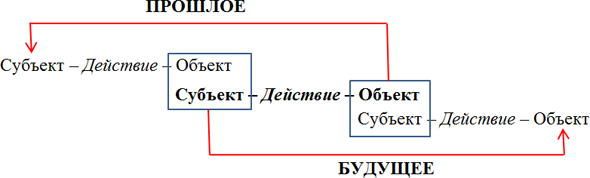 Создание ИИ методом «глокой куздры». Интеллектуальная одиссея - 35 Создание ИИ методом «глокой куздры». Интеллектуальная одиссея - 35