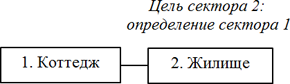 Создание ИИ методом «глокой куздры». Интеллектуальная одиссея - 6