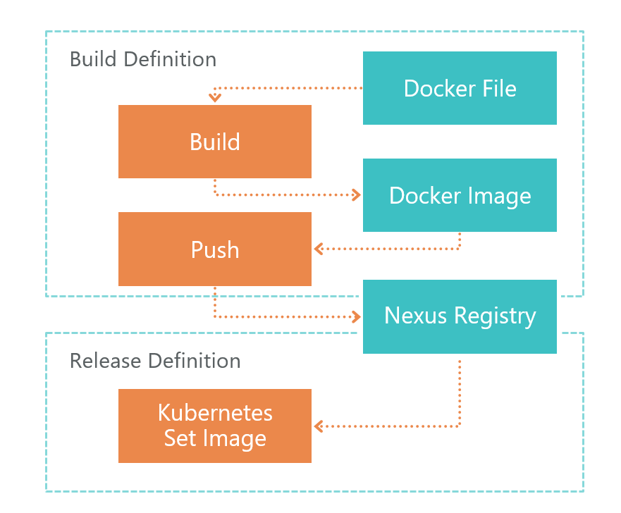 Создание приложения на .NET Core и Kubernetes: наш опыт - 12