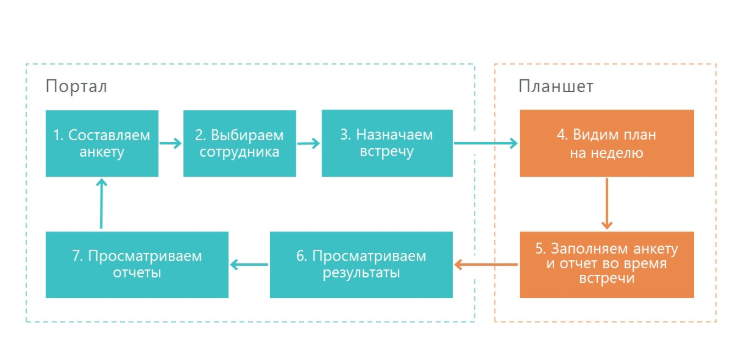 Создание приложения на .NET Core и Kubernetes: наш опыт - 2