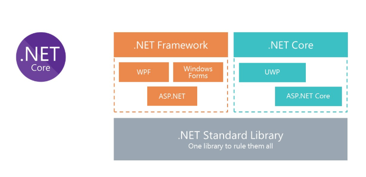Создание приложения на .NET Core и Kubernetes: наш опыт - 3