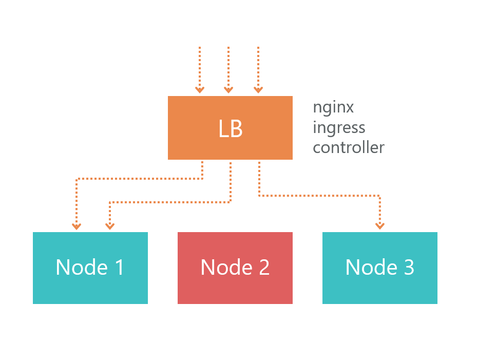 Создание приложения на .NET Core и Kubernetes: наш опыт - 7