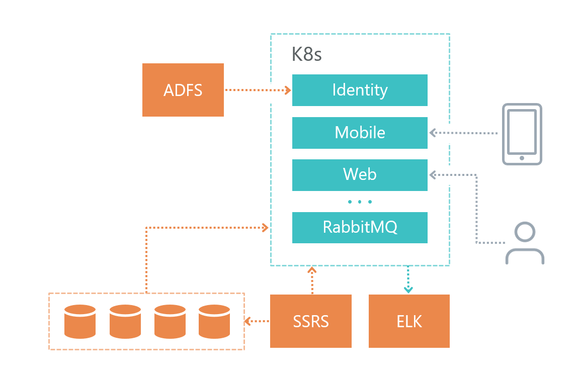 Создание приложения на .NET Core и Kubernetes: наш опыт - 8