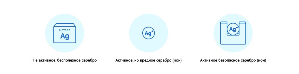 Зафиксировать и обезвредить: как мы приручили серебро. Слово о бактерицидах для воды - 2