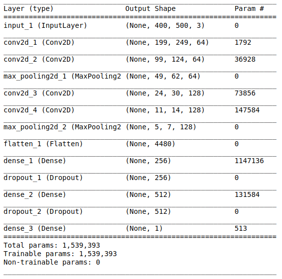 AI, практический курс. Базовая модель распознавания эмоций на изображениях - 13 AI, практический курс. Базовая модель распознавания эмоций на изображениях - 13