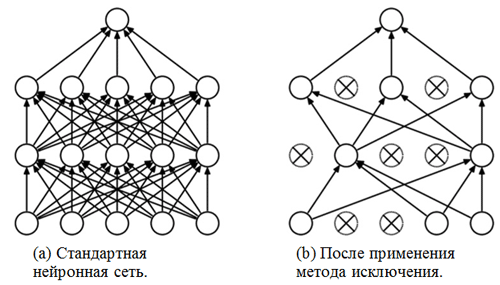 AI, практический курс. Базовая модель распознавания эмоций на изображениях - 16