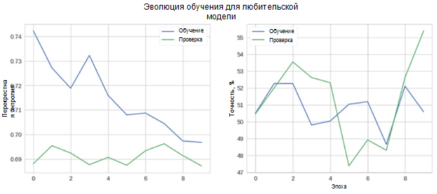 AI, практический курс. Базовая модель распознавания эмоций на изображениях - 19