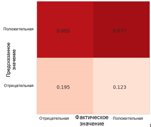 AI, практический курс. Базовая модель распознавания эмоций на изображениях - 20