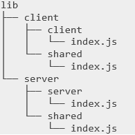 TypeScript 3.0 - 3