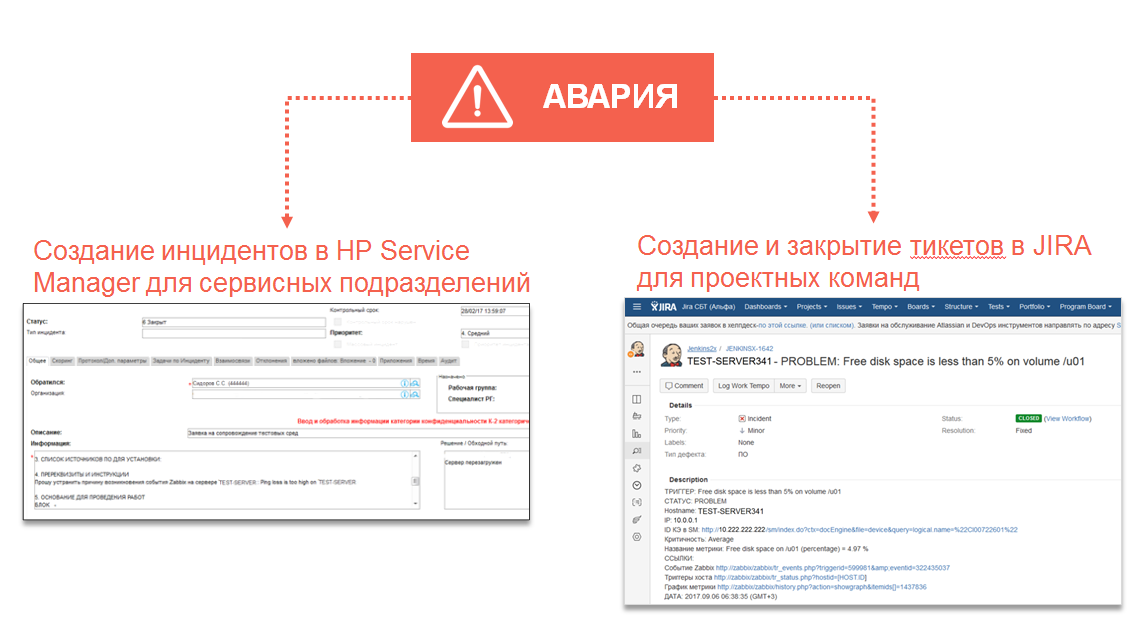 Zabbix на стероидах: как устроена единая платформа мониторинга Сбертеха - 10