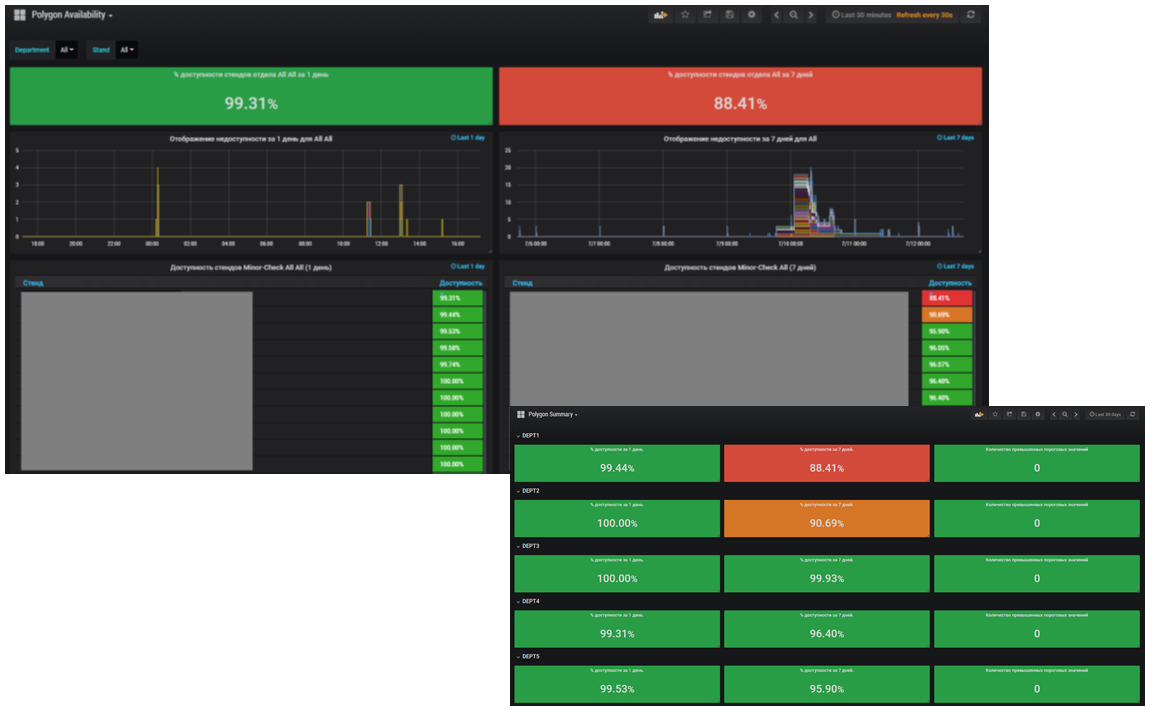 Zabbix на стероидах: как устроена единая платформа мониторинга Сбертеха - 12