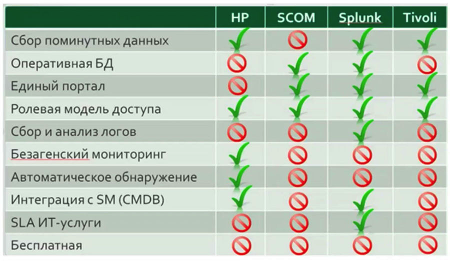 Zabbix на стероидах: как устроена единая платформа мониторинга Сбертеха - 2