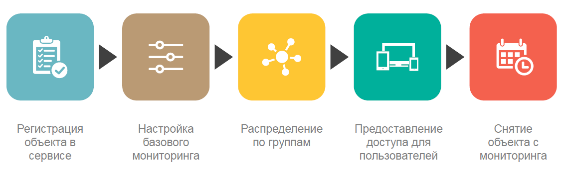 Zabbix на стероидах: как устроена единая платформа мониторинга Сбертеха - 6