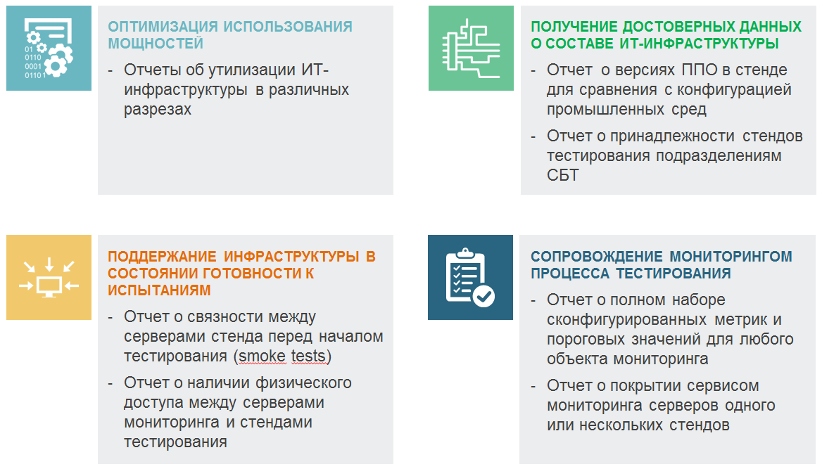 Zabbix на стероидах: как устроена единая платформа мониторинга Сбертеха - 8