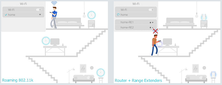 Бесшовный Wi-Fi-роуминг: теория на практике - 1