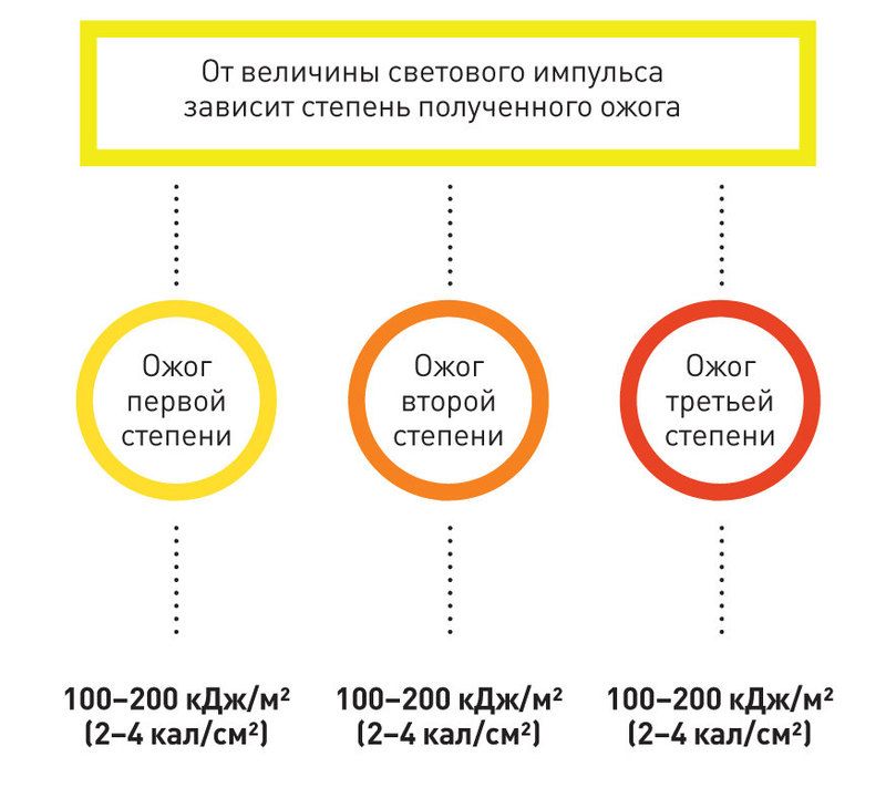 Как выжить после ядерного удара