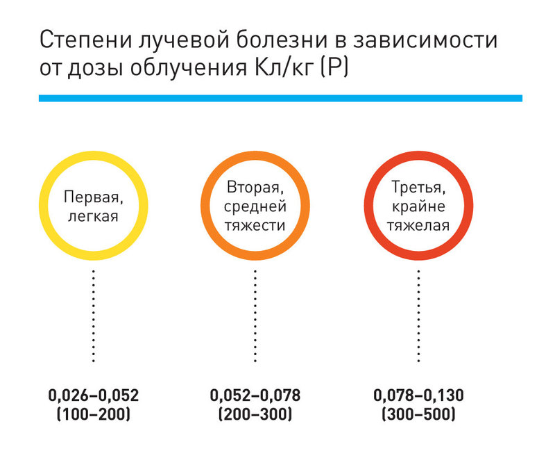 Как выжить после ядерного удара