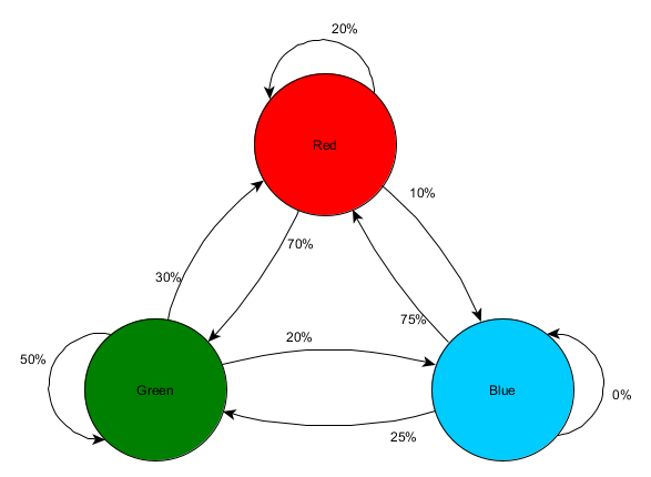Обзор техник реализации игрового ИИ - 12 Обзор техник реализации игрового ИИ - 12