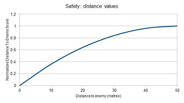 Обзор техник реализации игрового ИИ - 14 Обзор техник реализации игрового ИИ - 14