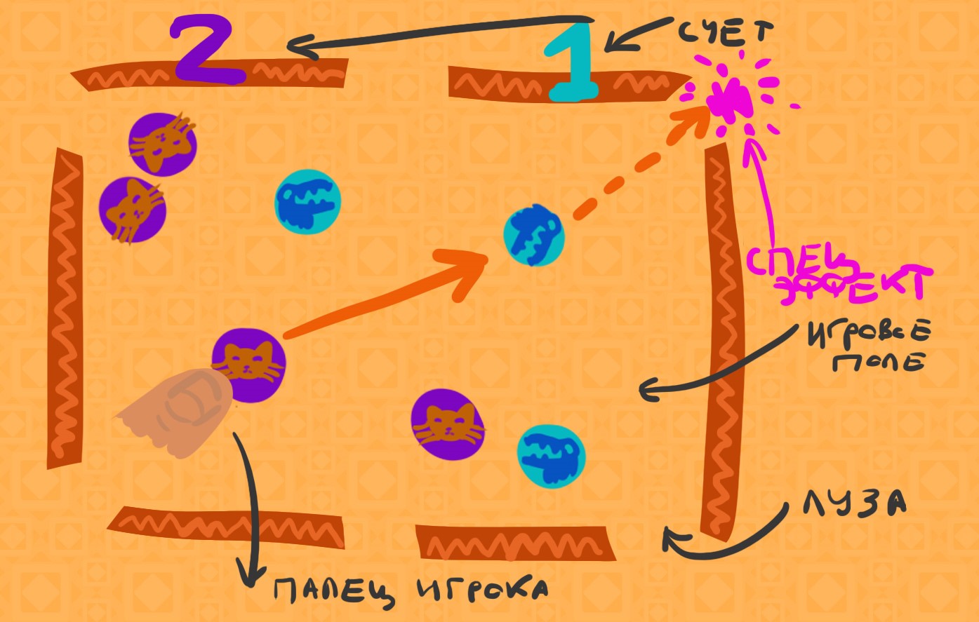 Своя игра за 72 часа: грабли, костыли и альпаки - 2 image