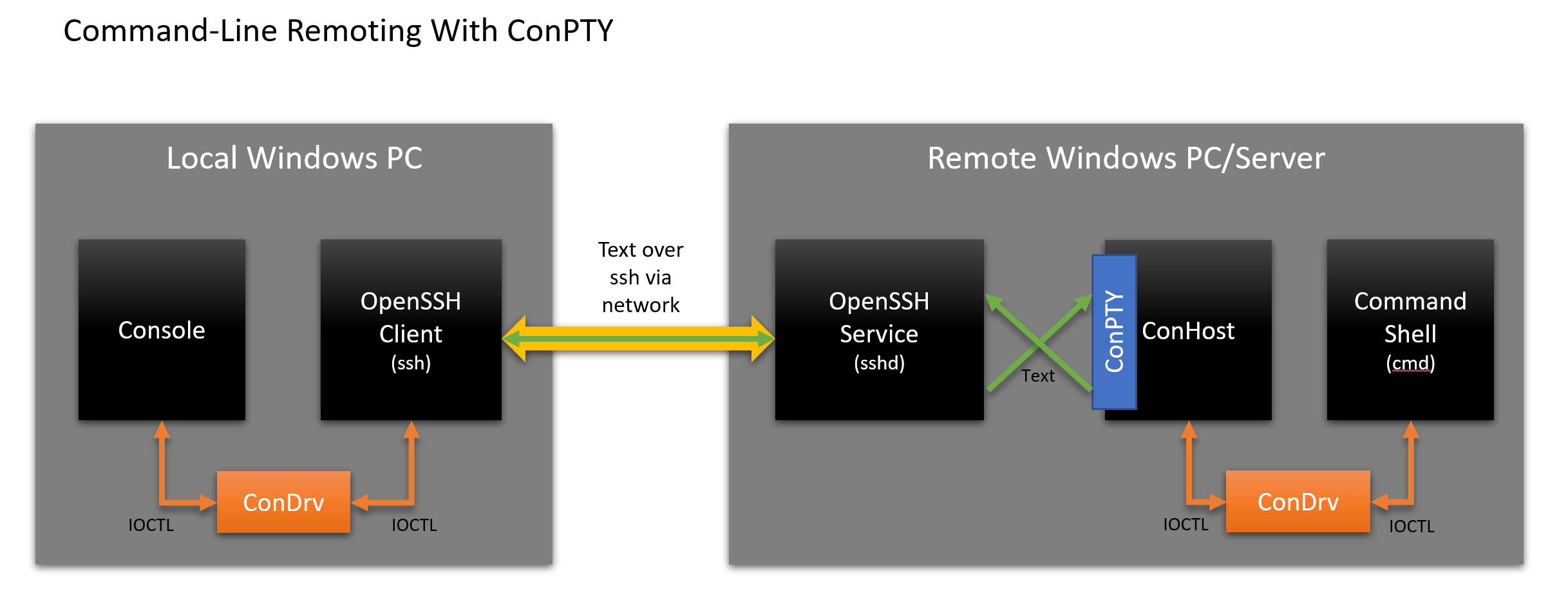 Встречайте псевдоконсоль Windows (ConPTY) - 10