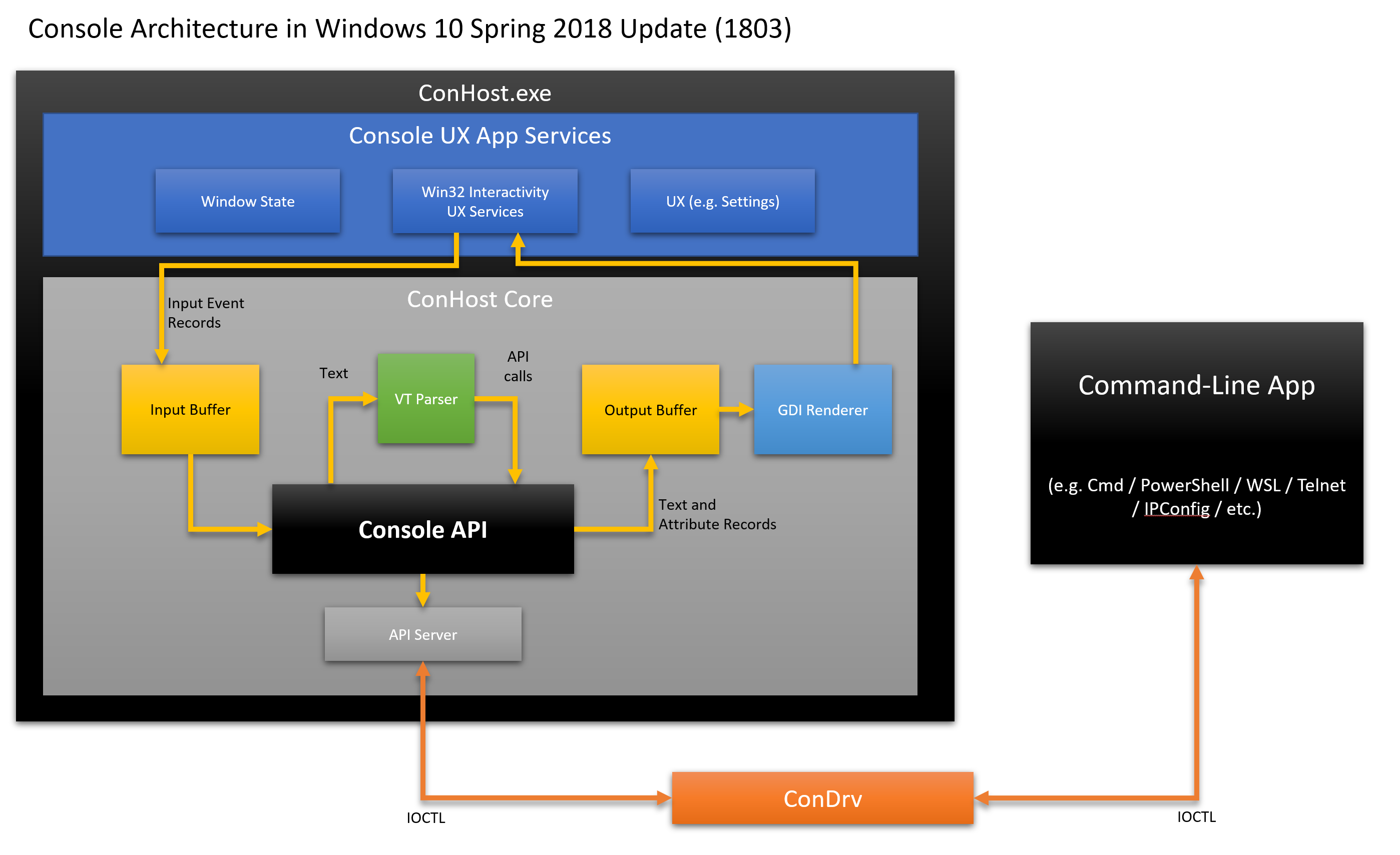 Встречайте псевдоконсоль Windows (ConPTY) - 7