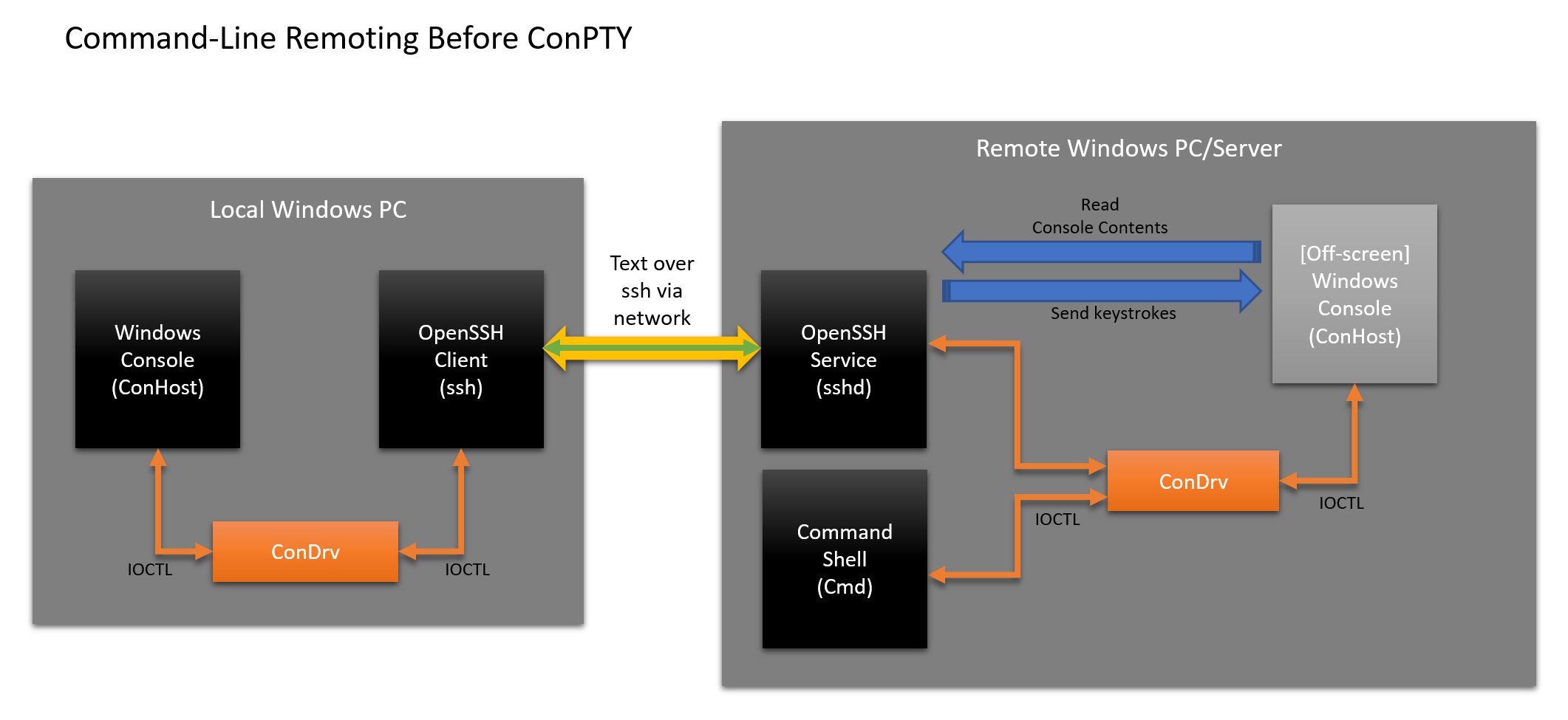 Встречайте псевдоконсоль Windows (ConPTY) - 9