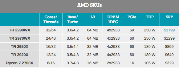 AMD ThreadRipper 2: первое знакомство - 2 AMD ThreadRipper 2: первое знакомство - 2