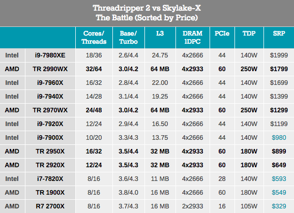 AMD ThreadRipper 2: первое знакомство - 6