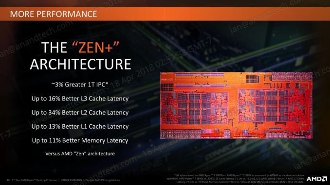 AMD ThreadRipper 2: первое знакомство - 7 AMD ThreadRipper 2: первое знакомство - 7