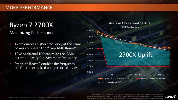 AMD ThreadRipper 2: первое знакомство - 9 AMD ThreadRipper 2: первое знакомство - 9