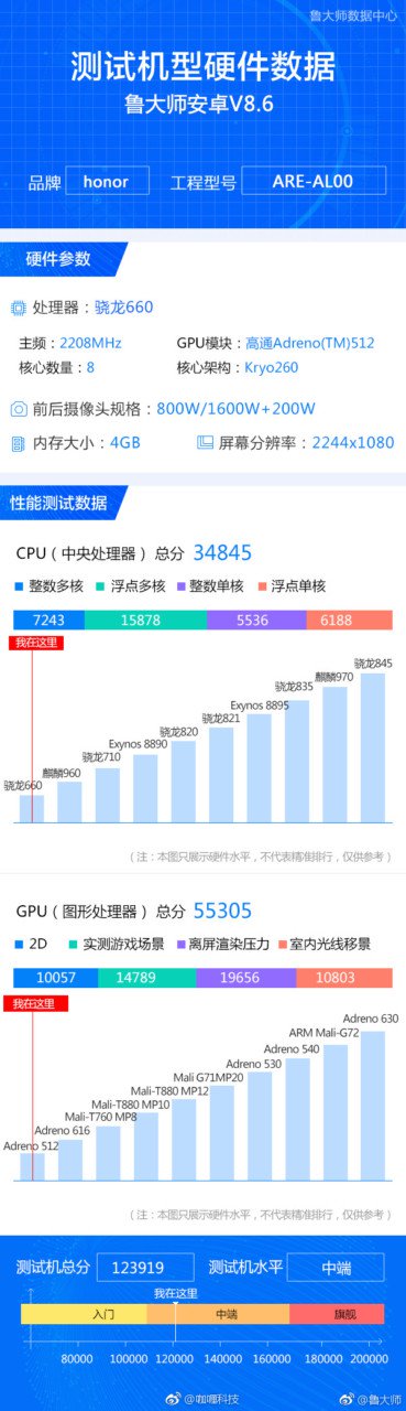 Бенчмарк раскрыл необычную основу смартфона Honor 8X - 2