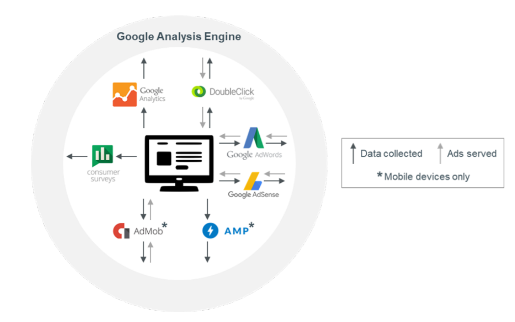 Исследователи утверждают, что спрятаться от слежки Google практически невозможно - 2