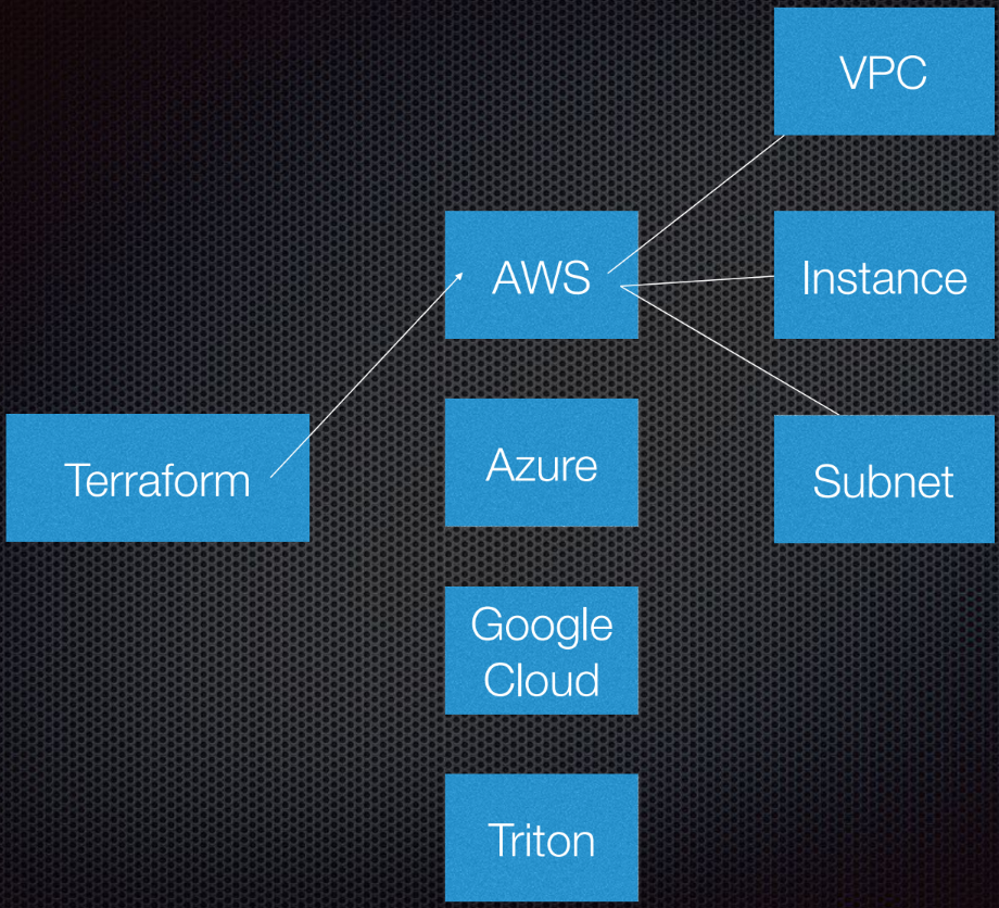 Непрерывная инфраструктура в облаке - 4 Непрерывная инфраструктура в облаке - 4