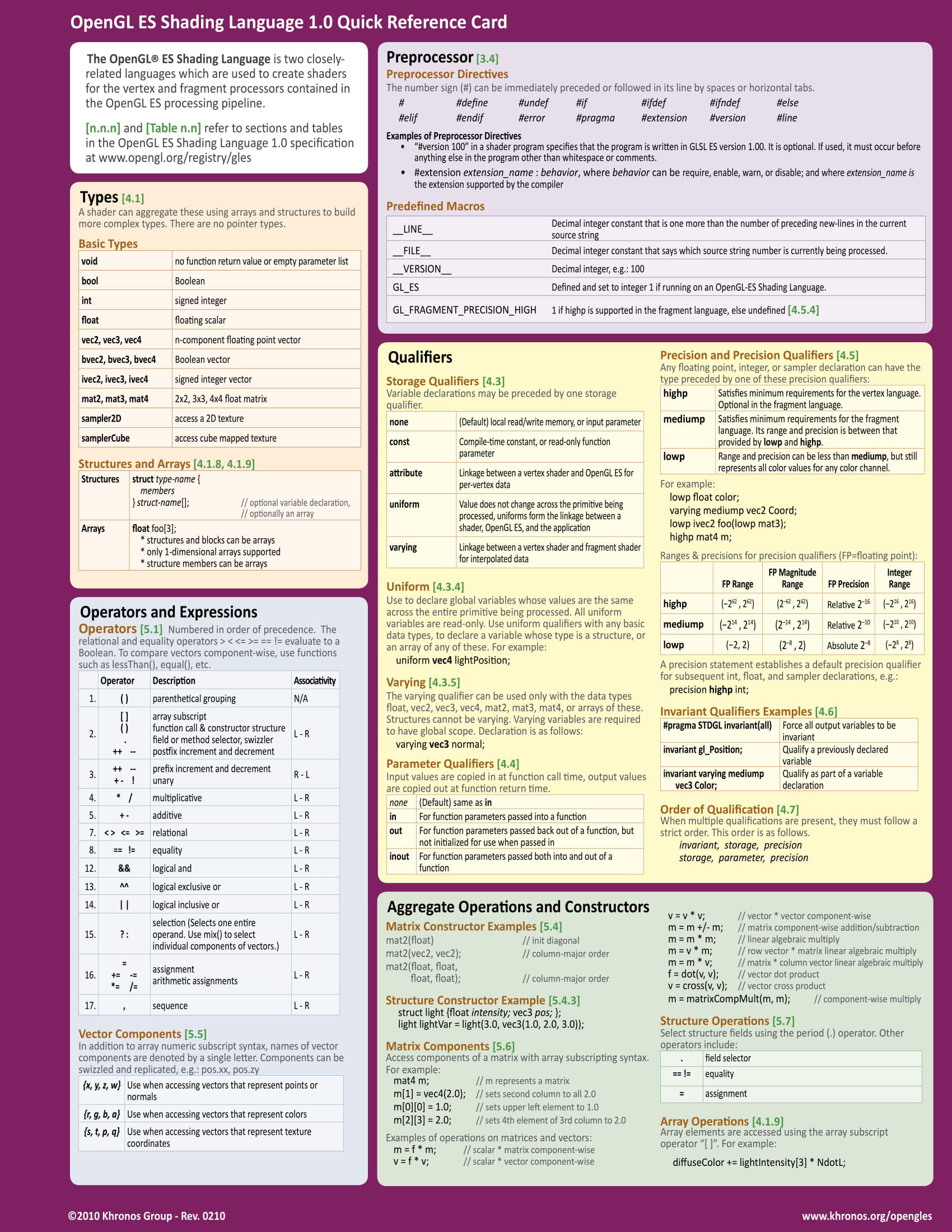 Введение в программирование шейдеров для верстальщиков - 2 Введение в программирование шейдеров для верстальщиков - 2