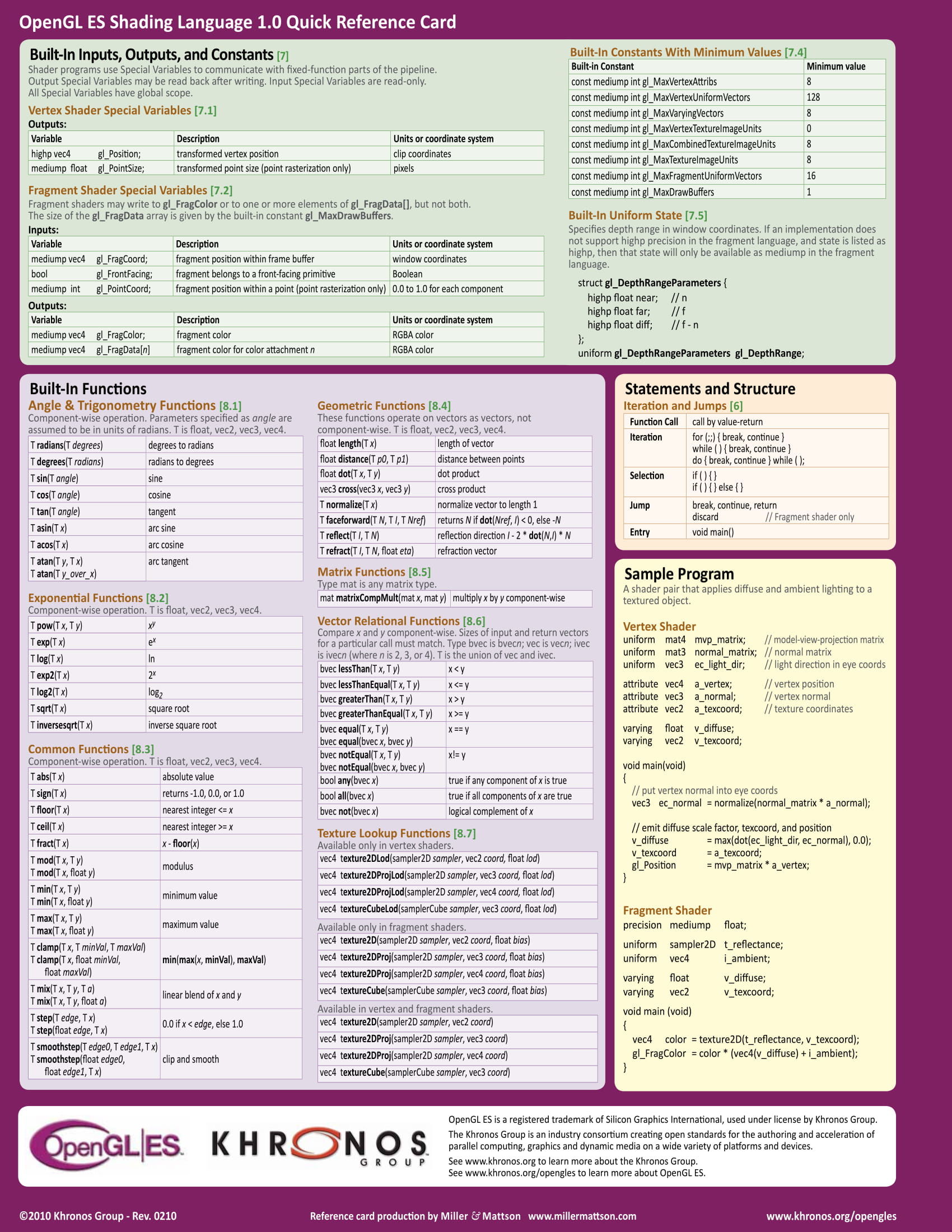 Введение в программирование шейдеров для верстальщиков - 3 Введение в программирование шейдеров для верстальщиков - 3