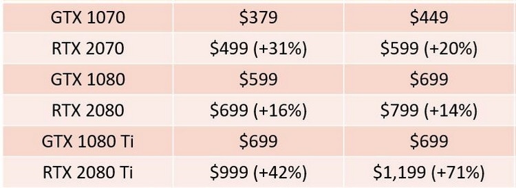 100 тысяч за NVIDIA GeForce RTX: почему так дорого?