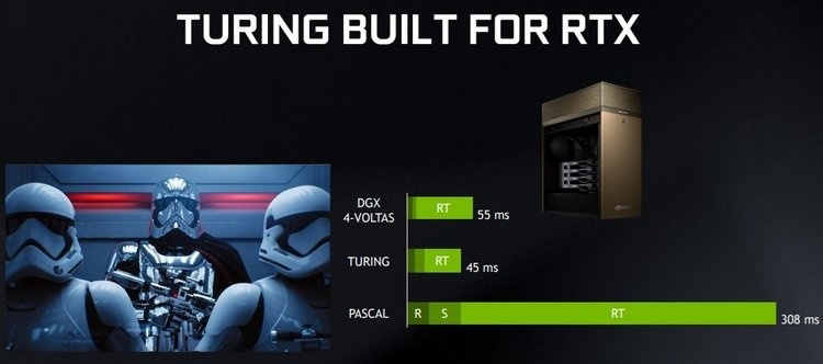 100 тысяч за NVIDIA GeForce RTX: почему так дорого?