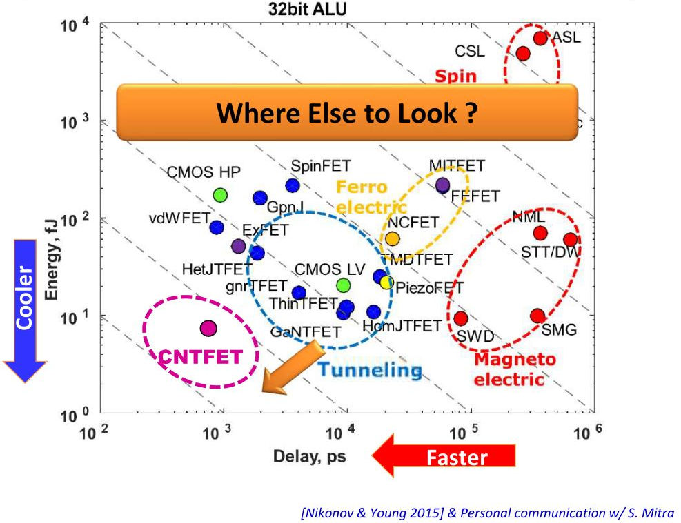Архитектуру искусственного интеллекта нужно менять - 4 Архитектуру искусственного интеллекта нужно менять - 4