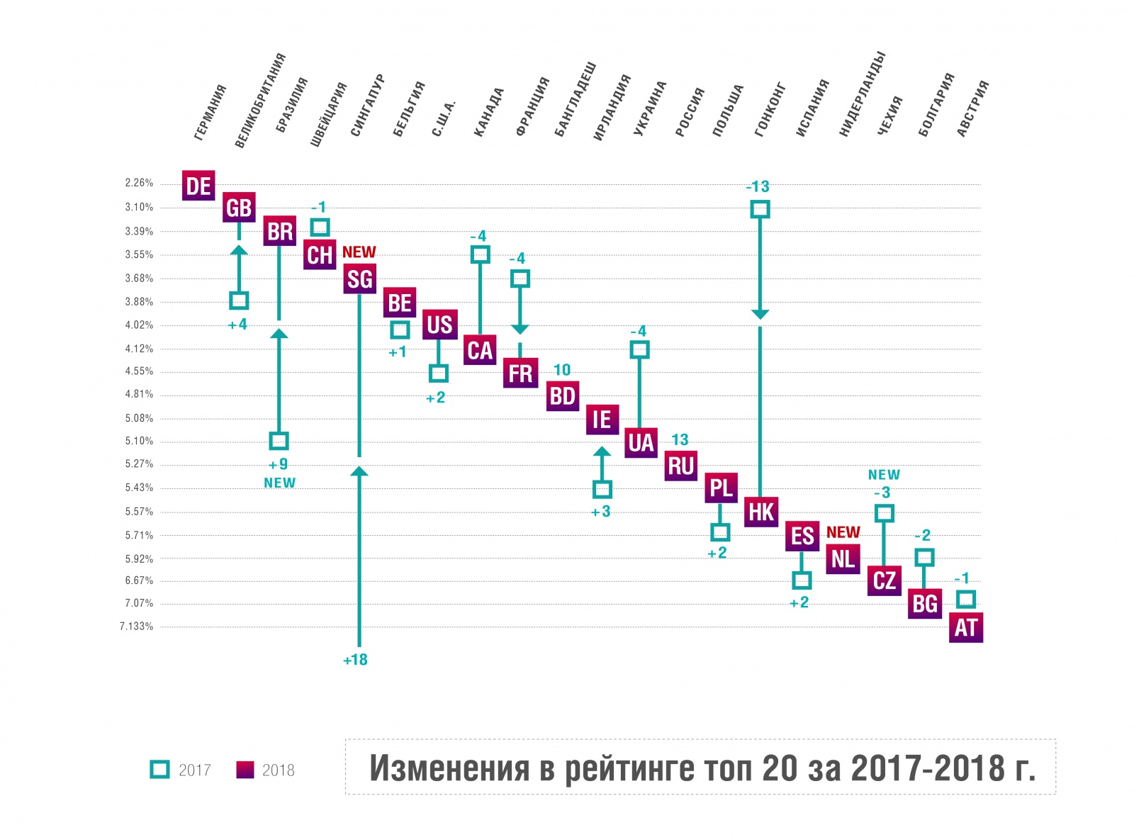 Исследование устойчивости национальных сегментов сети Интернет за 2018 год - 2