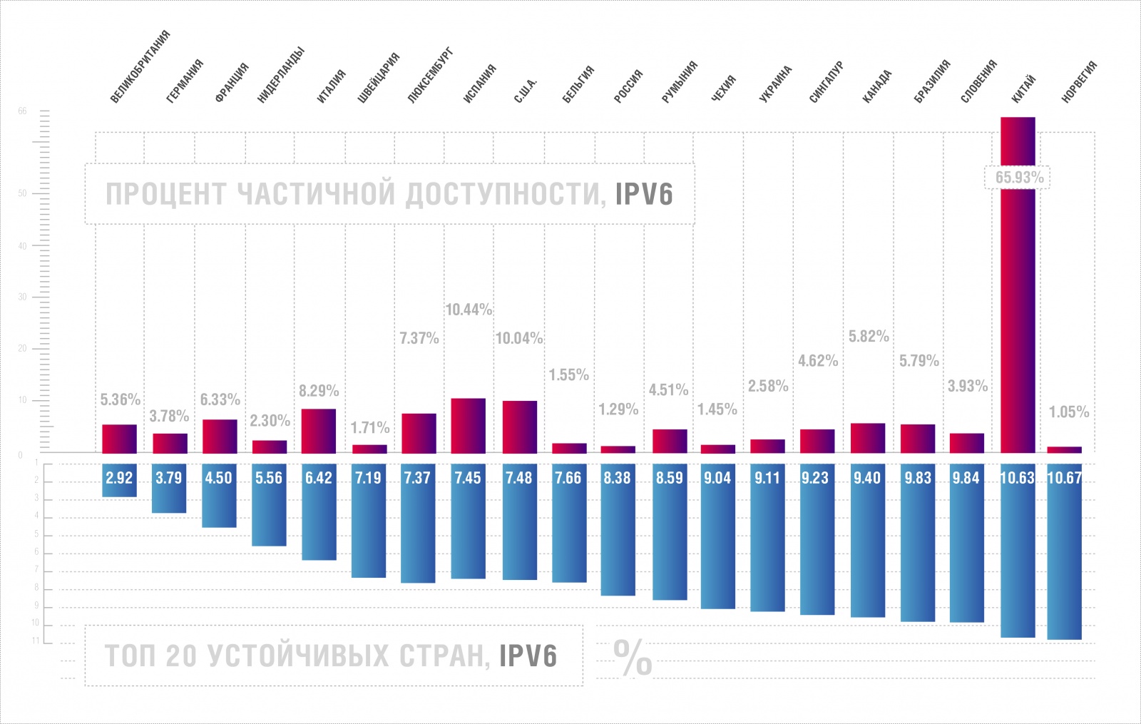 Исследование устойчивости национальных сегментов сети Интернет за 2018 год - 3