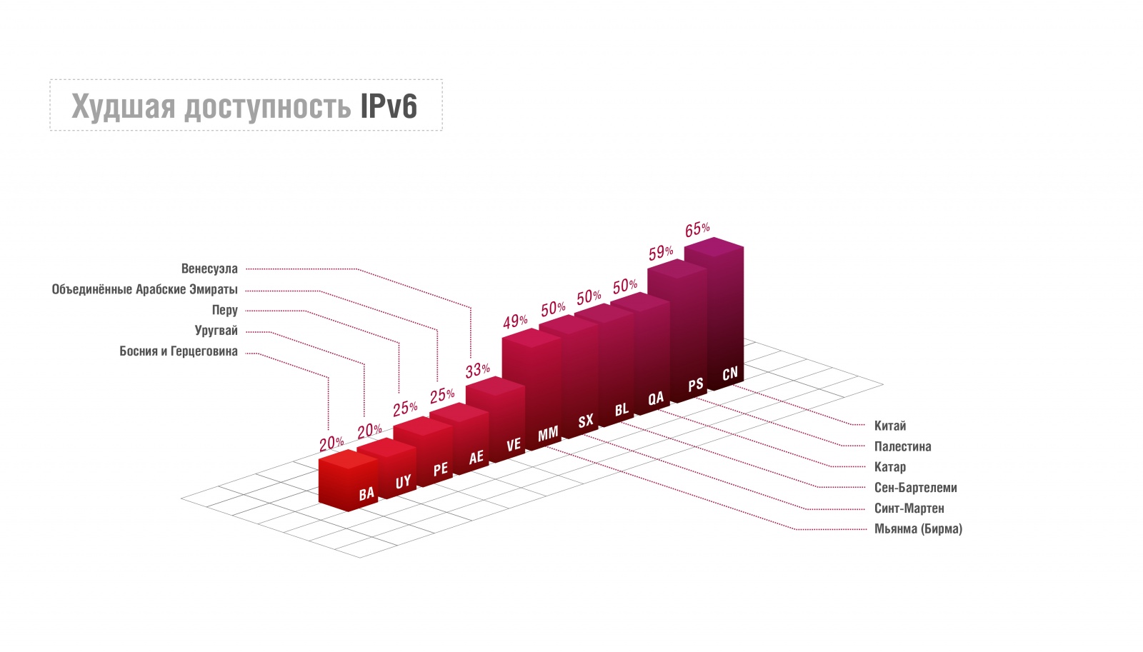 Исследование устойчивости национальных сегментов сети Интернет за 2018 год - 4