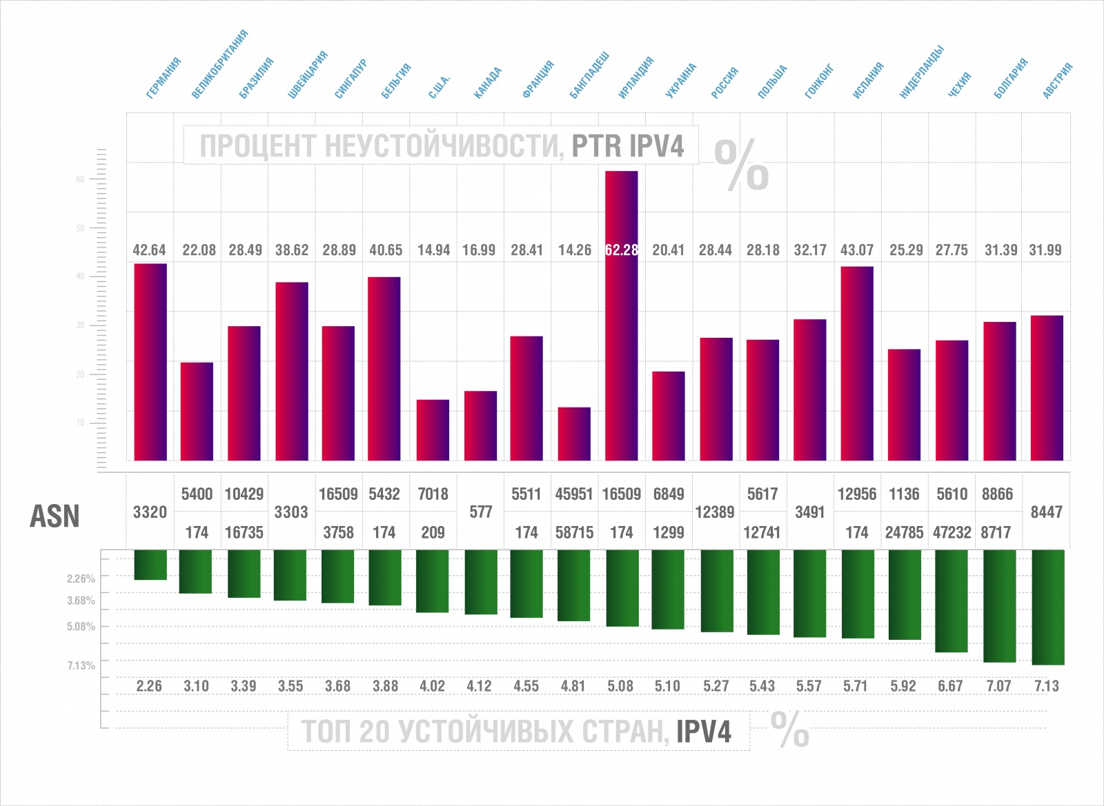 Исследование устойчивости национальных сегментов сети Интернет за 2018 год - 5